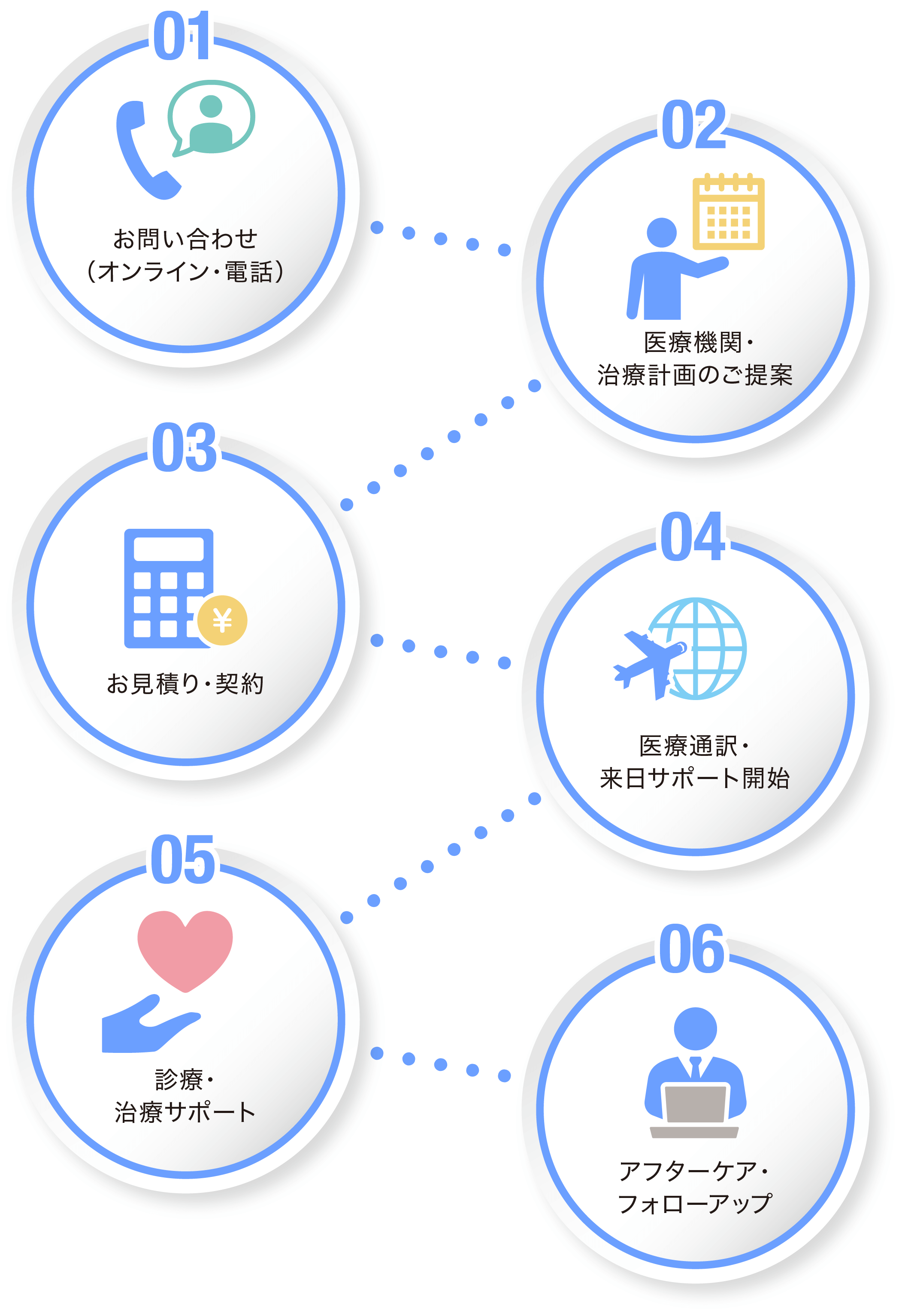 ご利用の流れ